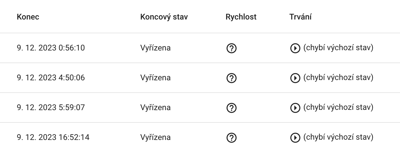 Odhalení chyb v procesu